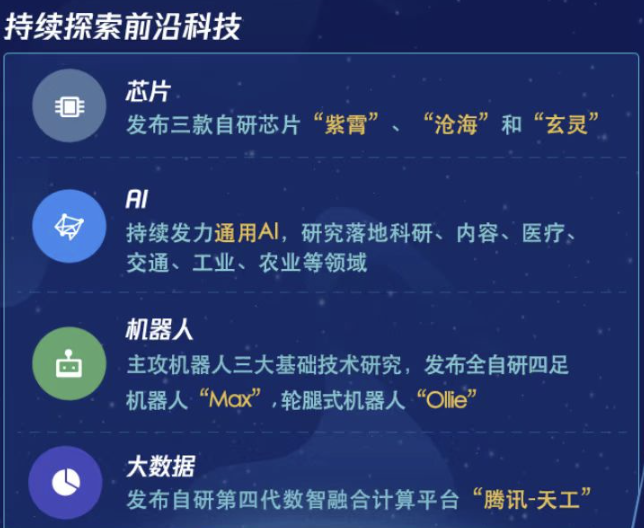 2021研發(fā)大數(shù)據(jù)：騰訊研發(fā)日均提交代碼12萬次，研發(fā)人員增長(zhǎng)四成