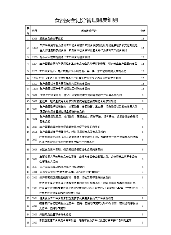 临潭县市场监督管理局通告