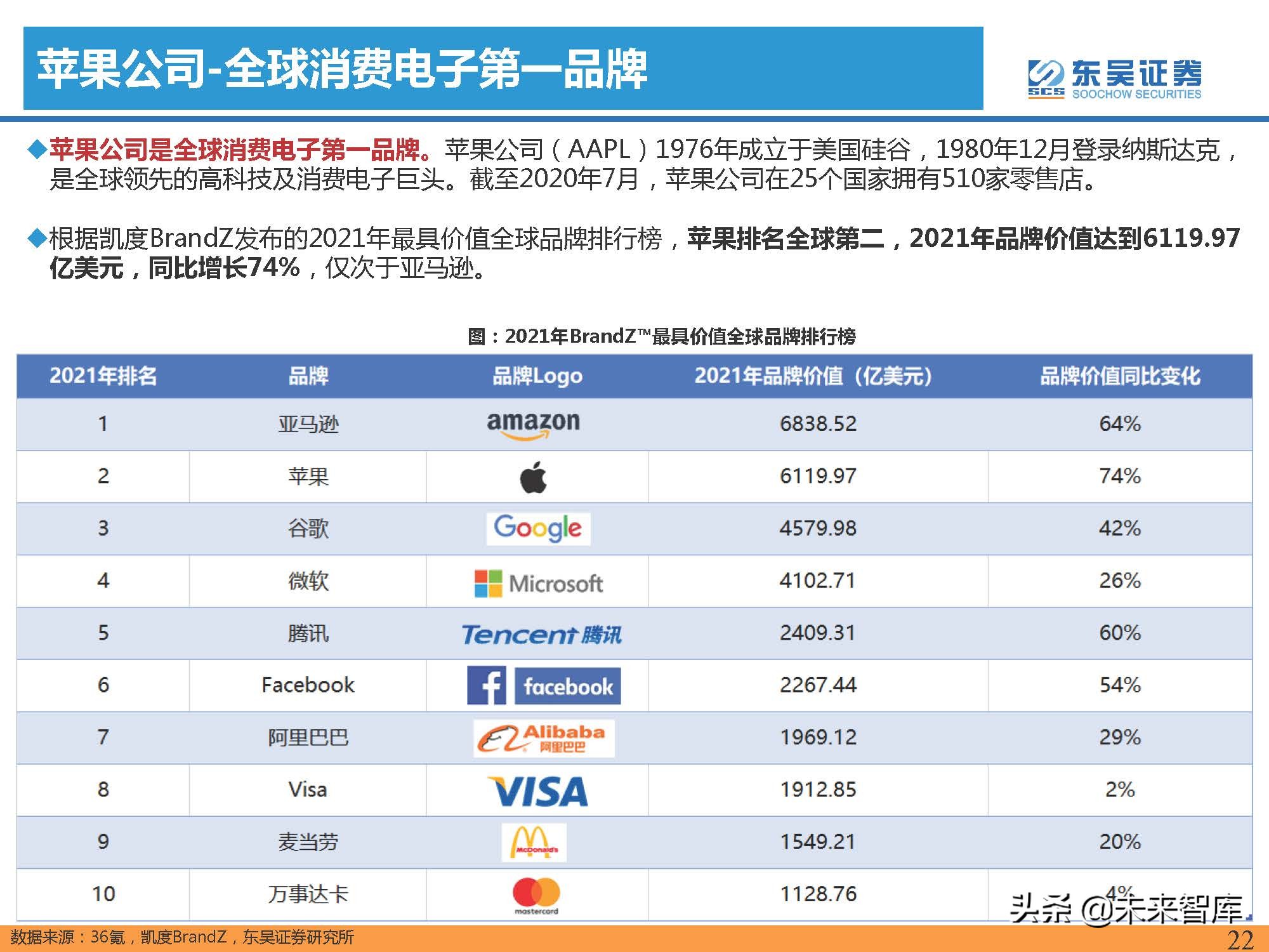 汽车行业专题报告：智能手机深度复盘及对整车格局启示（上）