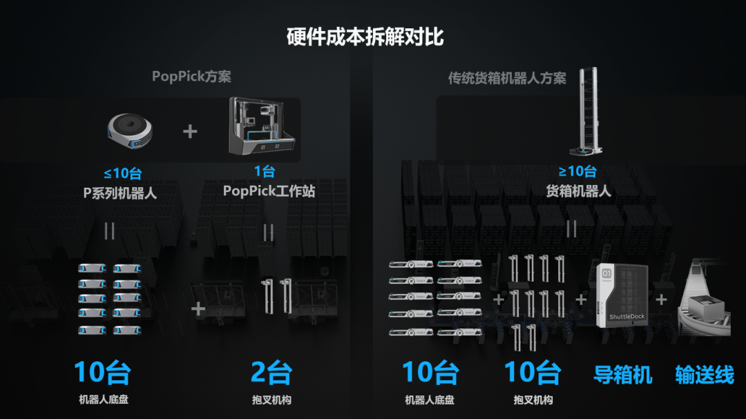 极智嘉PopPick为什么能取代传统货箱方案？