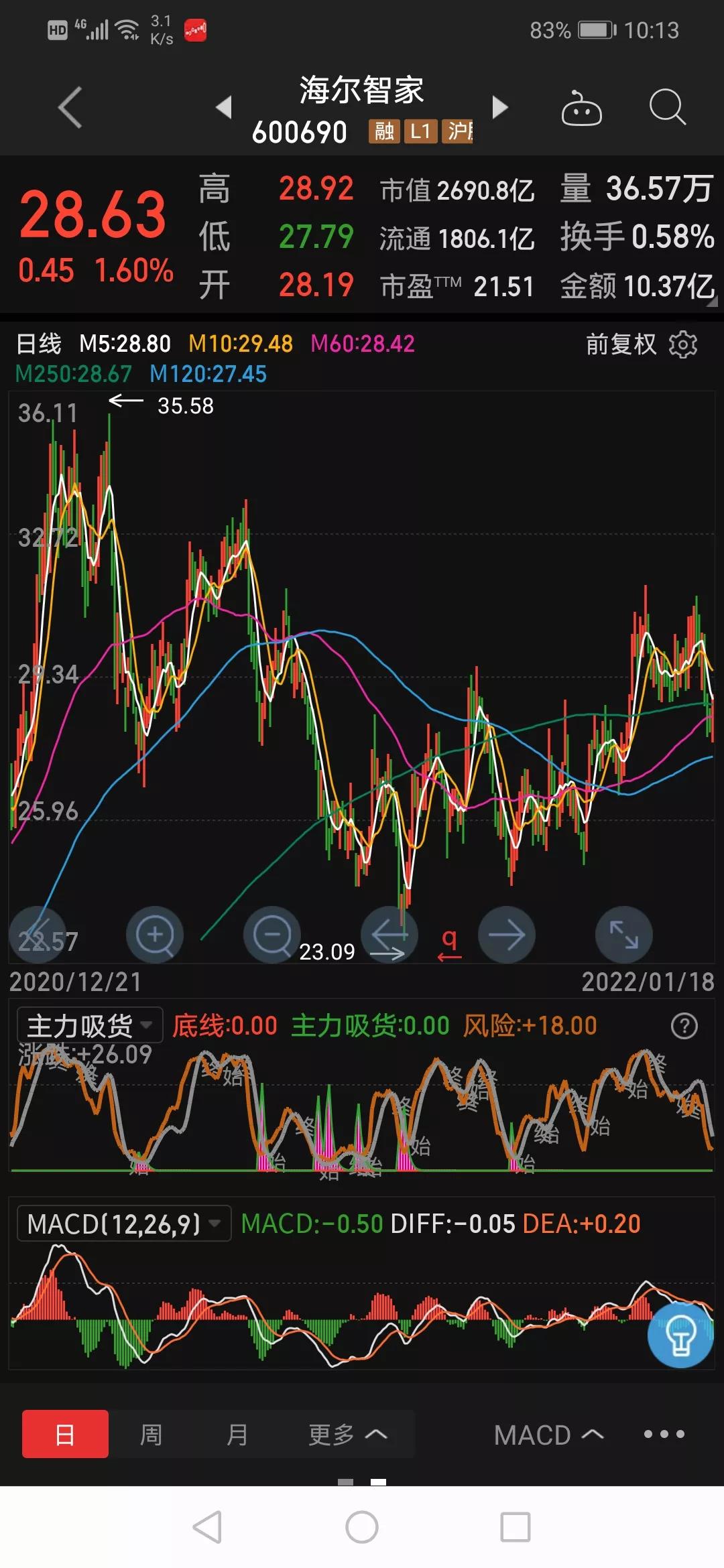 [海尔智家股吧]海尔智家股票可以长期持有吗