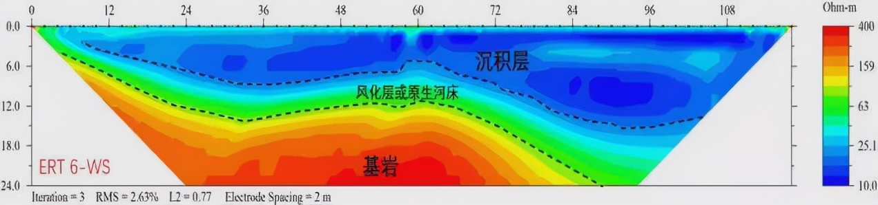 賽盈地脈｜水庫流域水體深度與淤積厚度體量探測