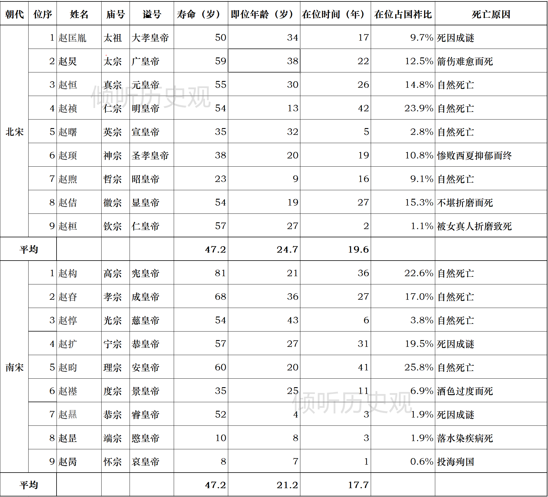 古代帝王一般能活多大岁数，又造成了什么样的影响？