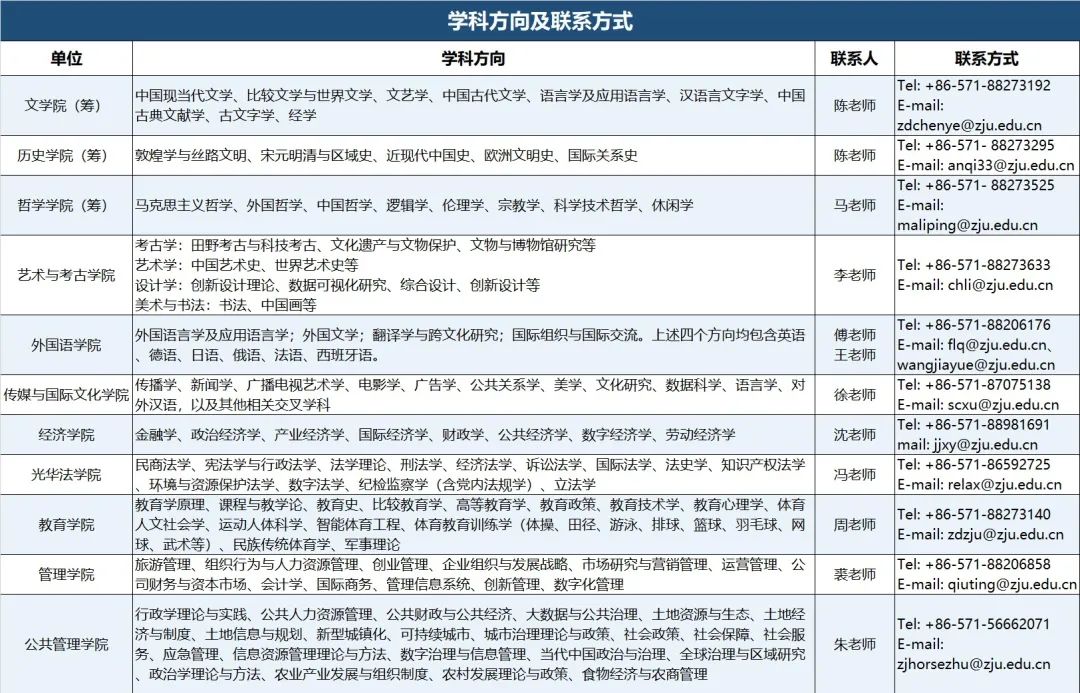 浙江大学全球人才招聘，欢迎加盟！