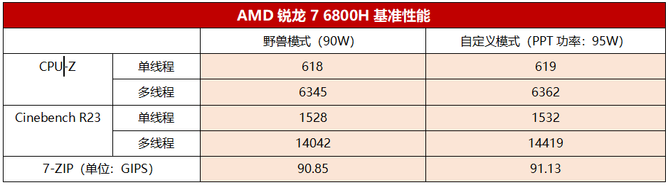 联想拯救者R9000P 2022游戏本实战测评