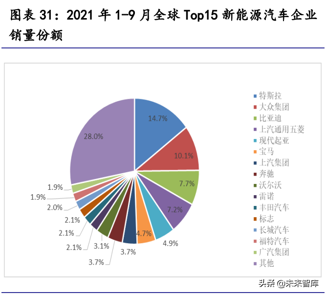 汽车行业2022年展望：站在格局重塑的起点上