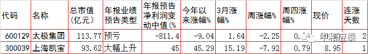 周五A股重要投资参考