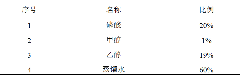 汽轮发电机定子铁心松动故障的分析及处理