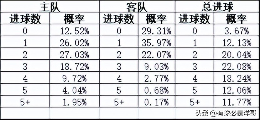 2022世界杯开盘（「洋哥足球比赛分析专栏」用数据解读比赛玄机-竞彩2022.11.26）