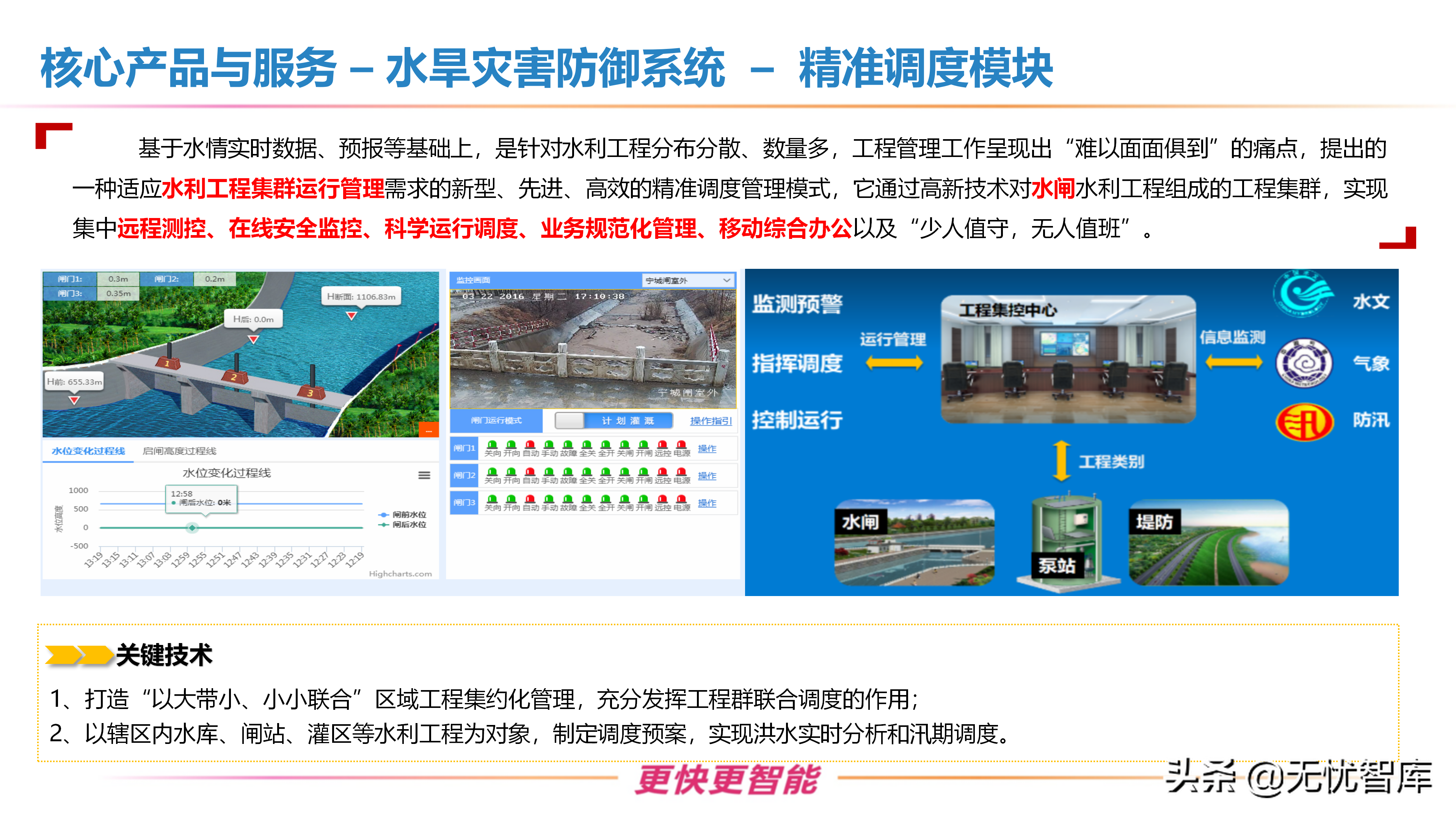 智慧水利整体解决方案（附PPT全文）