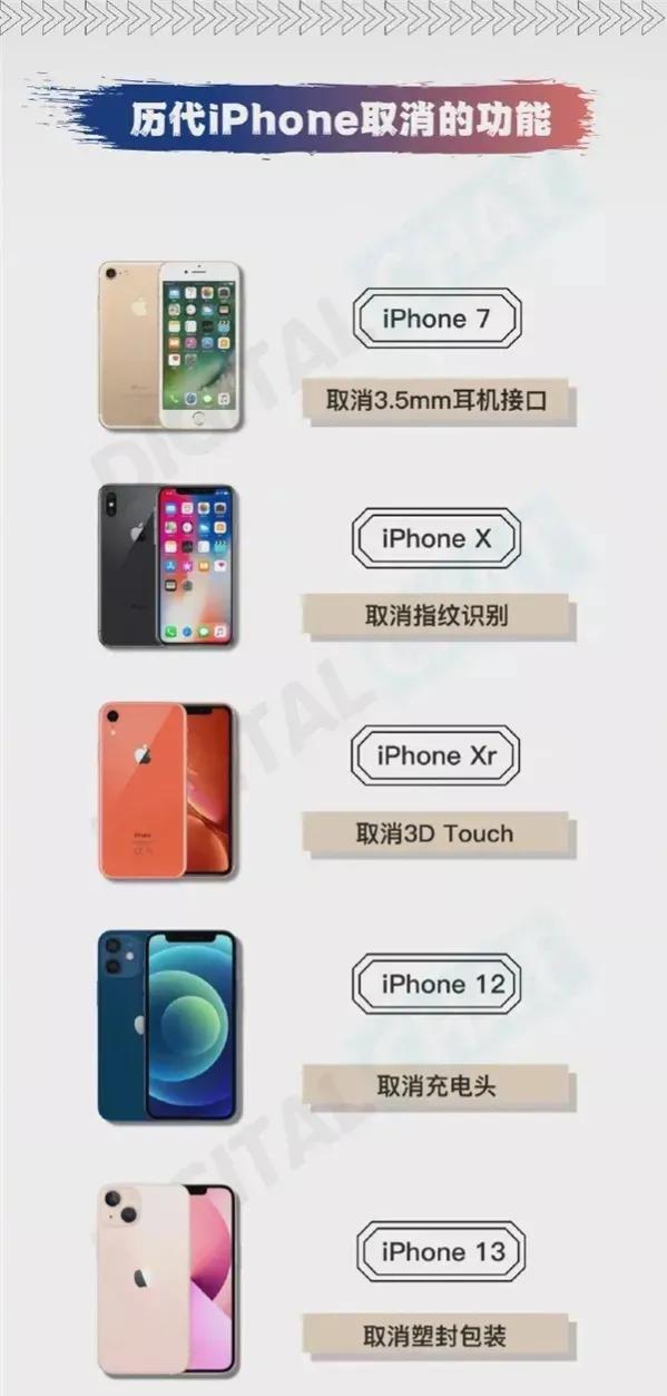 iphone7耳机孔在哪里（苹果7耳机孔在哪里）-第5张图片-昕阳网