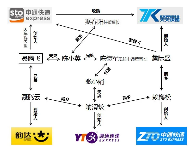 血亏9亿,惨被吊打!快递界的“中国男足”,为何扶不上墙?