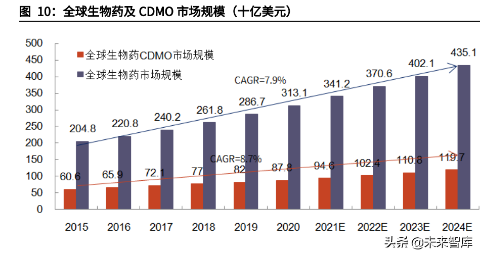 1, 時代已至,細胞基因治療藥物正式起航