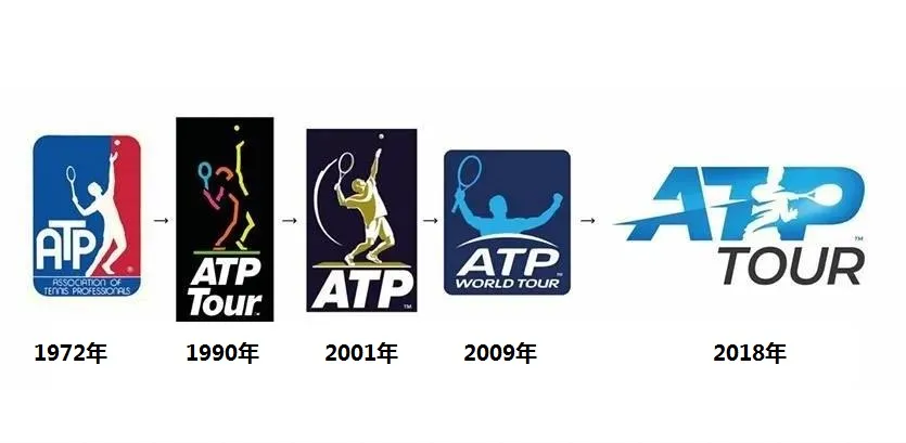 wta国际女子网球协会(ATP和WTA加快合并谈判步伐，新组织名为“ONE Tennis”)