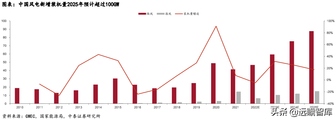 风电轴承系列深度报告：国产破局正当时，乘风而起龙头越