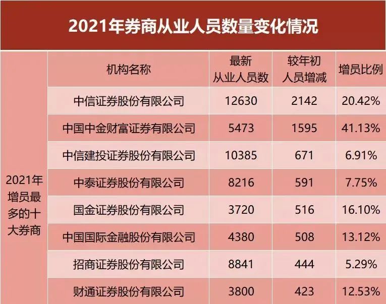 刷屏！券商美女分析师高调晒工资：年入224万，纳税62万