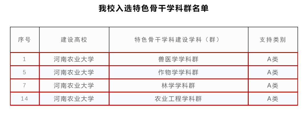 倒计时100天！河南农大120岁生日又近了