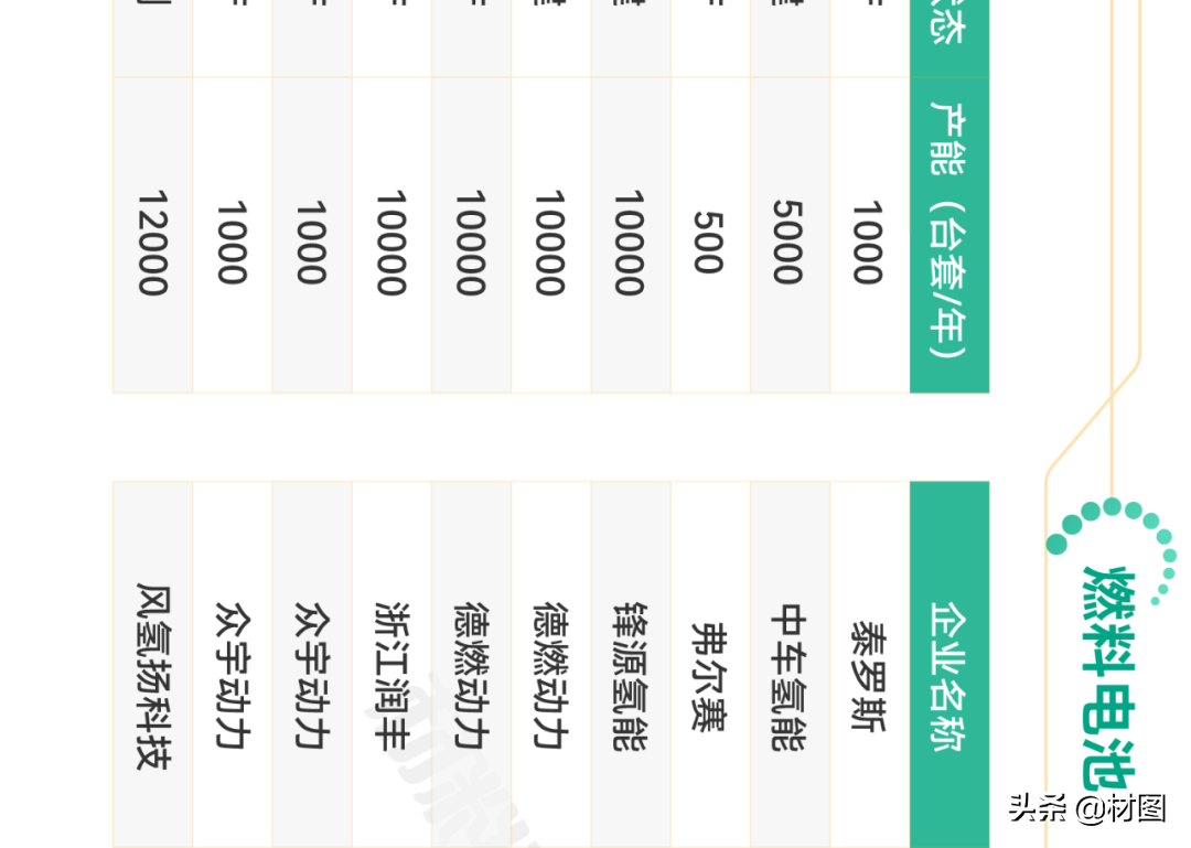 重磅！氢燃料电池产业链全景图