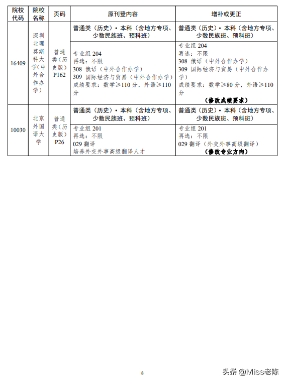 广东2022招生专业目录有变-1