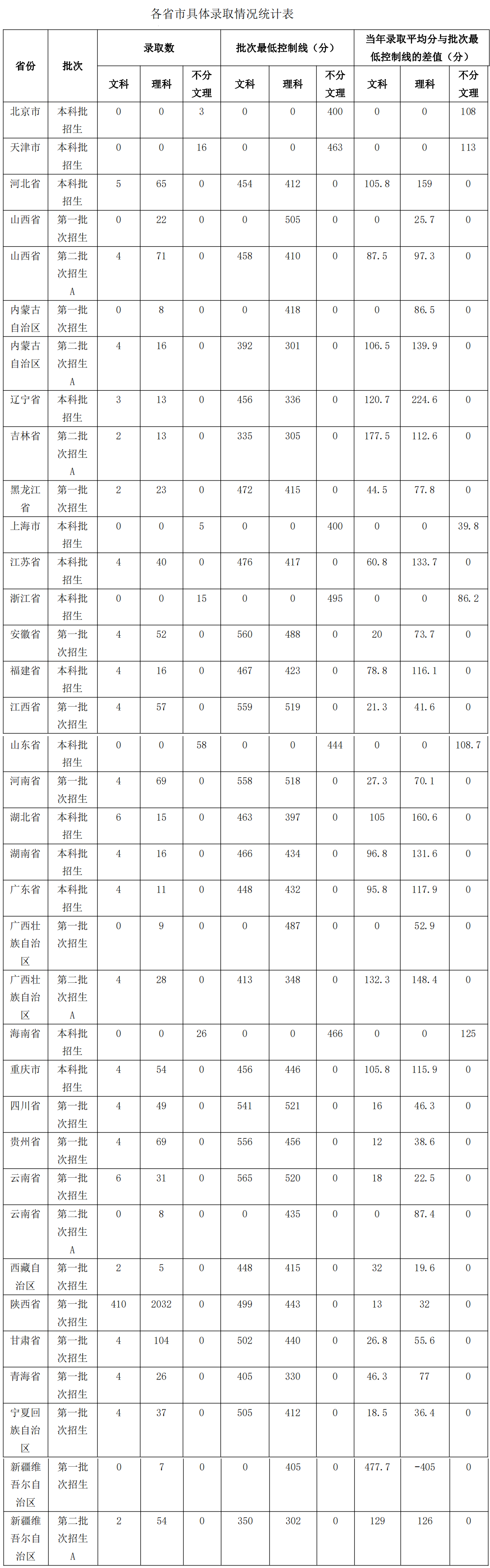 西安工业大学除了光电工程，还有哪些学科专业值得关注？