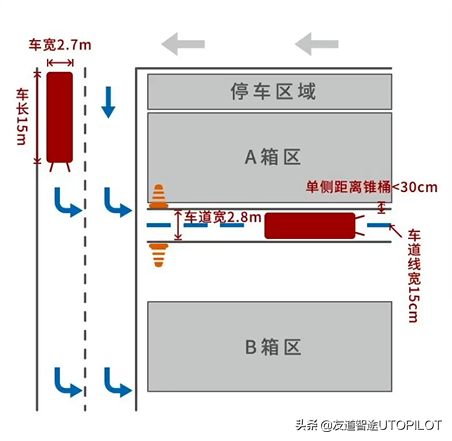 UTOTALK丨解析AIV“小路考”压轴三大难题