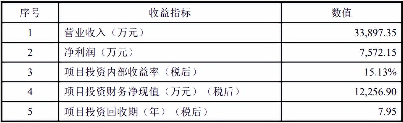 黄龙工业功能区-寿仙谷保健食品产业园二期建设项目可行性报告