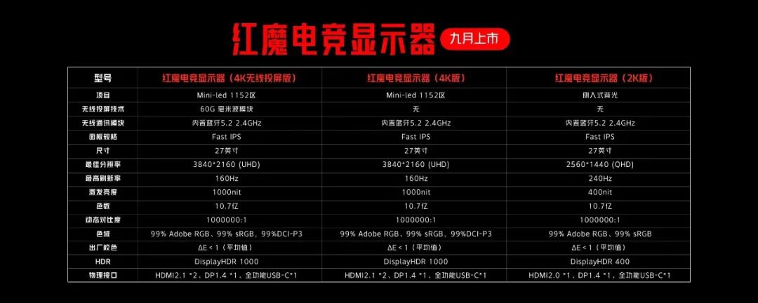 满级稳帧体验+类航空风洞实验极致散热技术，3999元起红魔7S系列