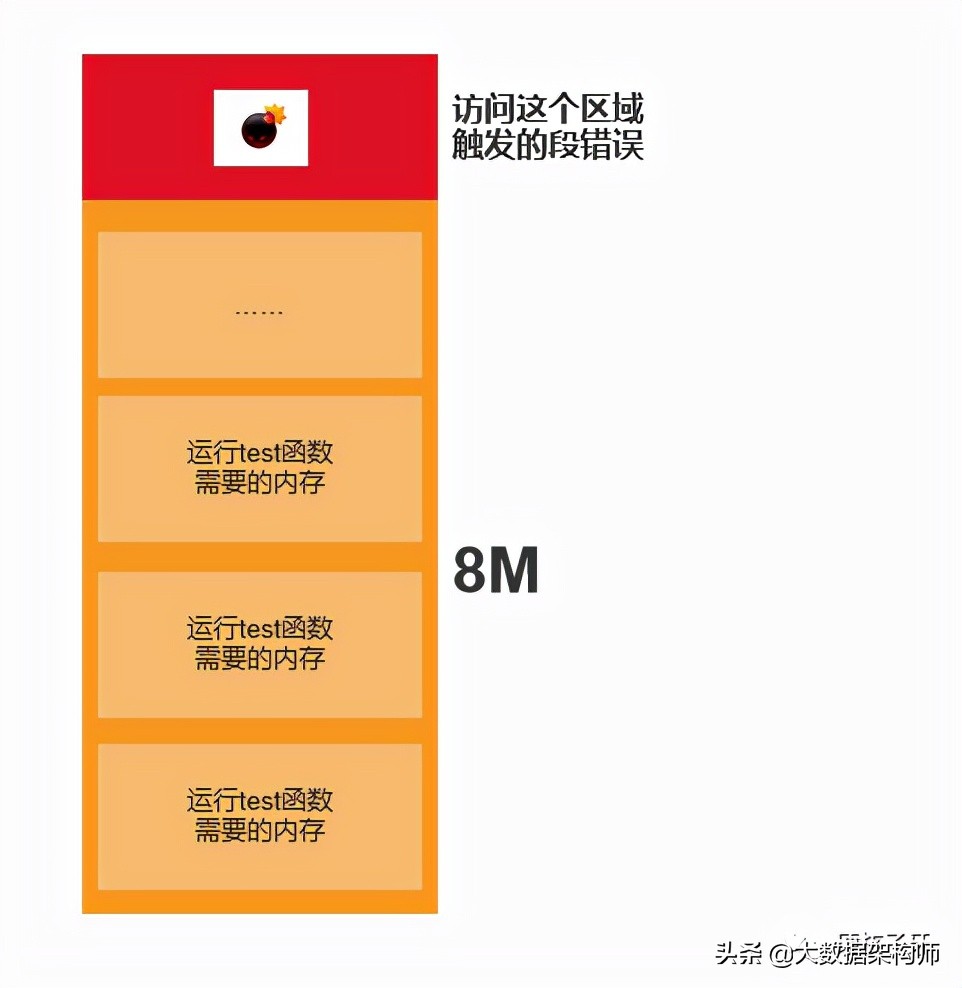 暴力破解美团最新JVM面试题：无限执行