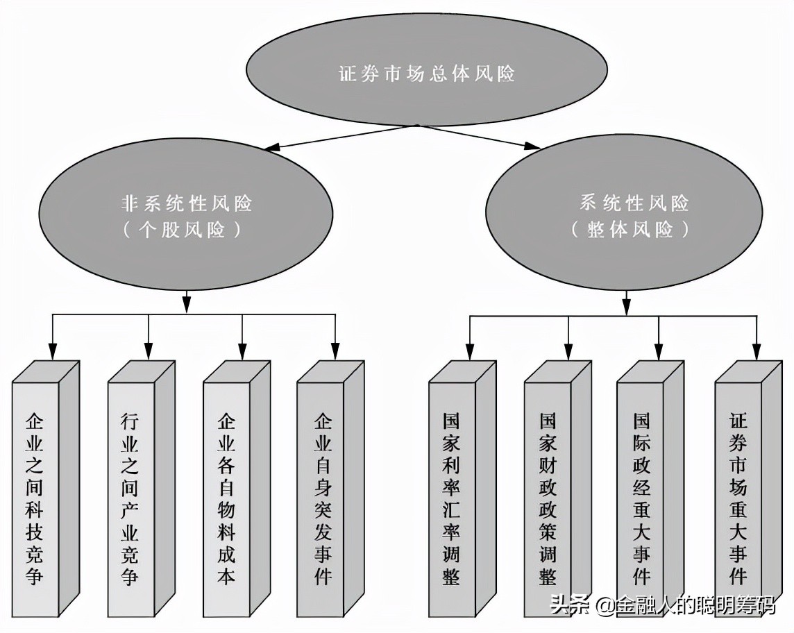 期货市场的功能,期货市场的功能有哪些