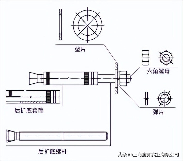 用过后扩底锚栓才知道它竟如此神奇？