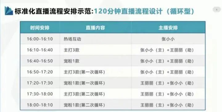 直播脚本设计详细流程