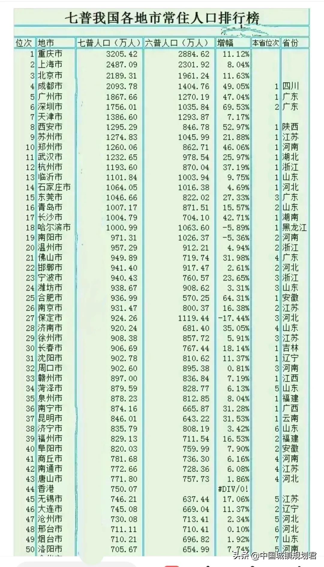 杭州和沈阳哪个大(我国人口面积十大建制市及十大城市排序分析：区别建制市与城市)