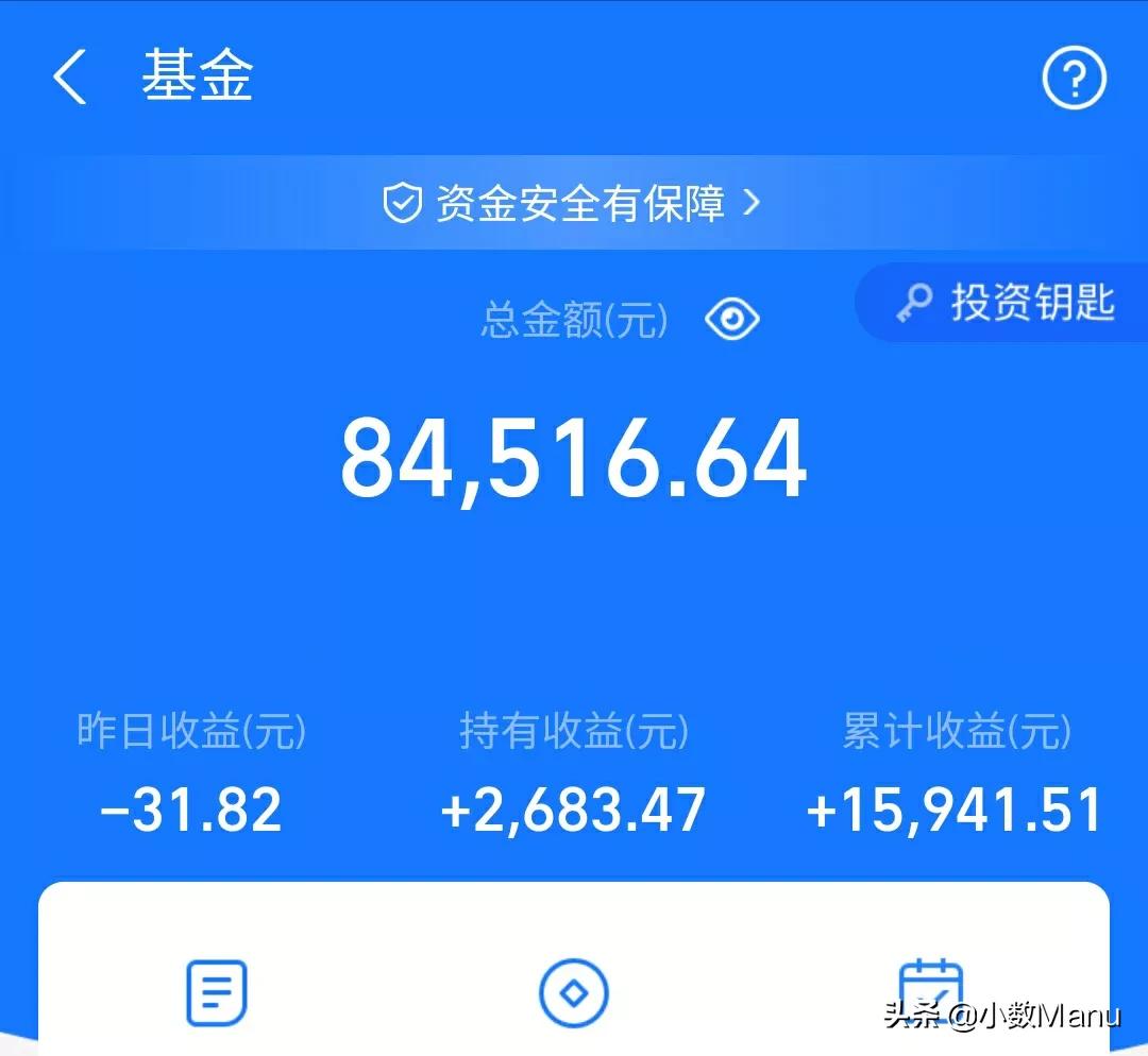 券大涨！白酒28％医疗16％，新能源47％半导体-17％