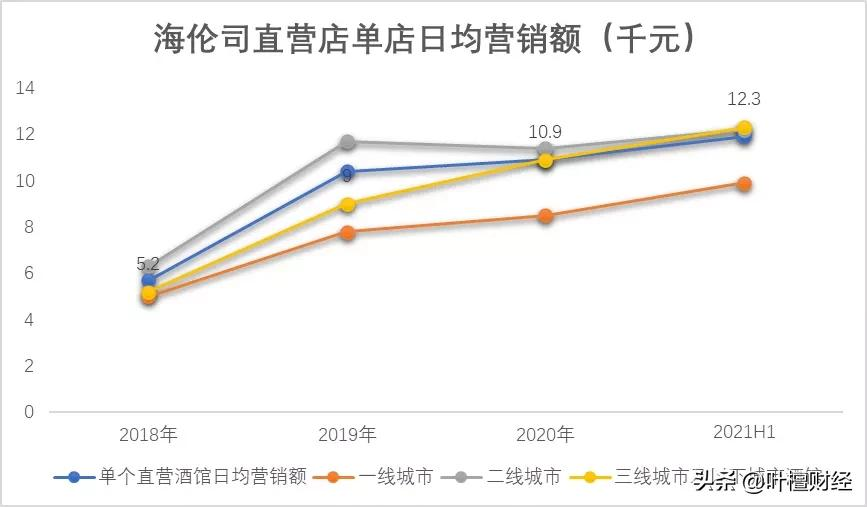 不到10元的酒饮卖8.2个亿！酒馆行业唯一上市公司 凭什么？