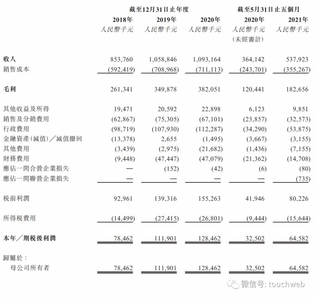 康耐特光学港交所上市破发：公司市值19亿港元