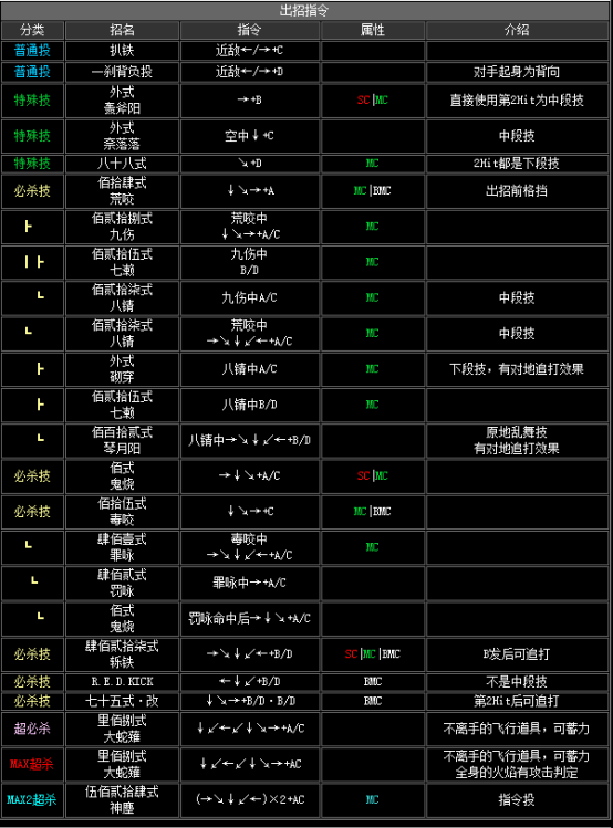 拳皇连招教学拳皇2002全人物出招表一览