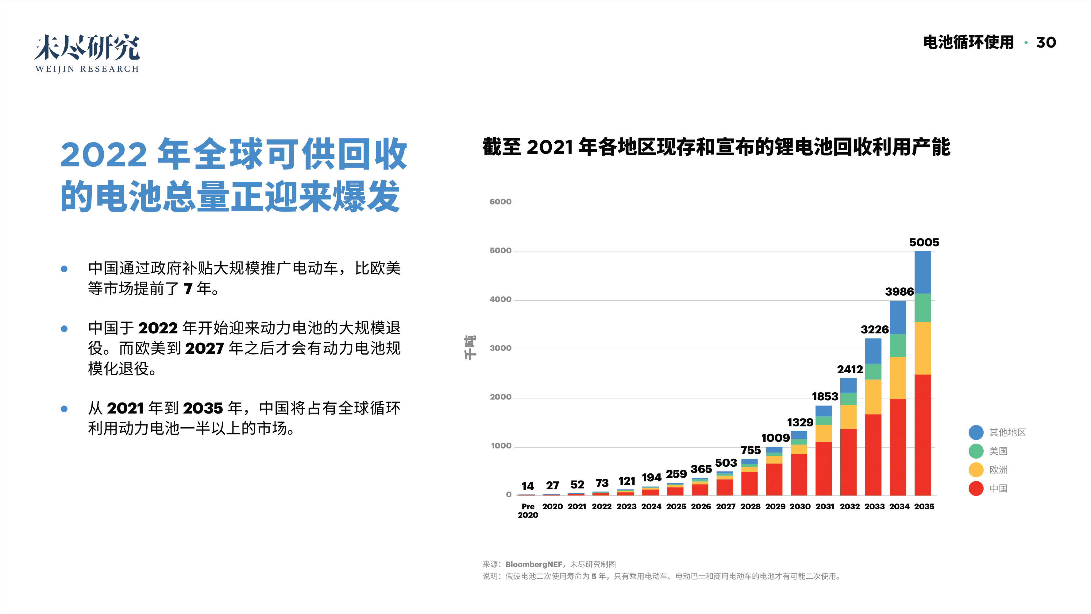 「重磅报告发布」看DAO2022