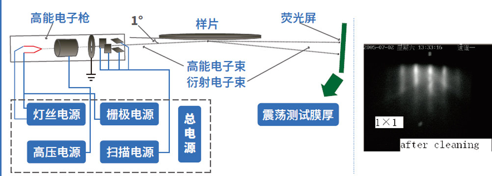 2022年 分子束外延（MBE）趋势《台风资讯》