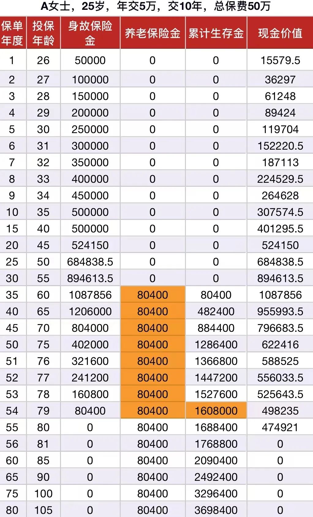 年金险推荐：光明慧选，这款第一梯队的养老金，你值得拥有