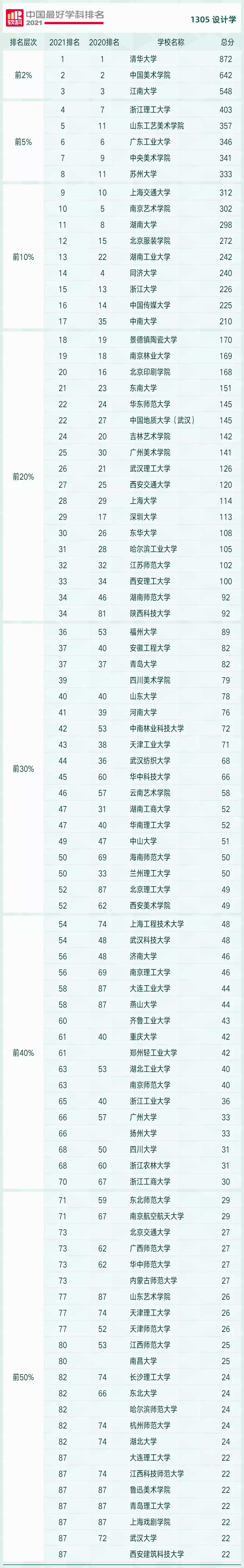 广州美术学院全国排名图片