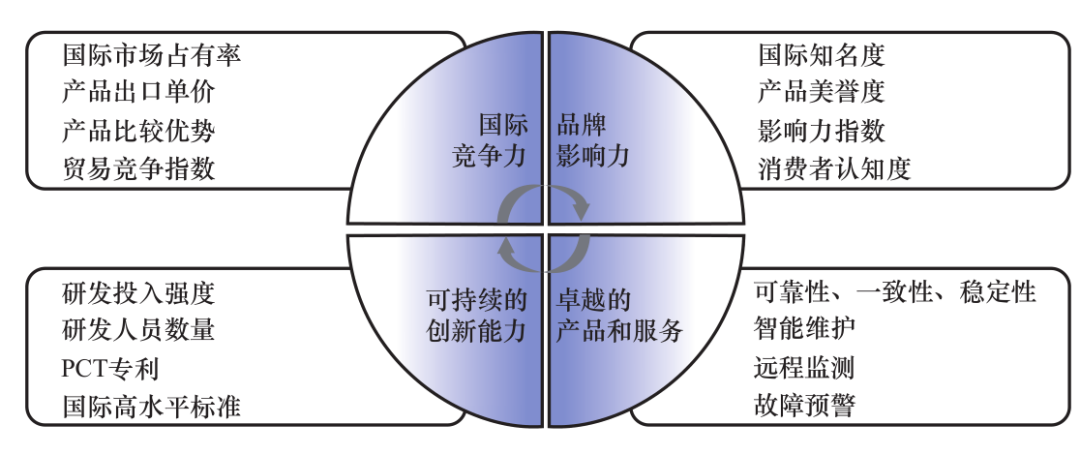 林忠钦院士：我国优质制造技术体系建设研究