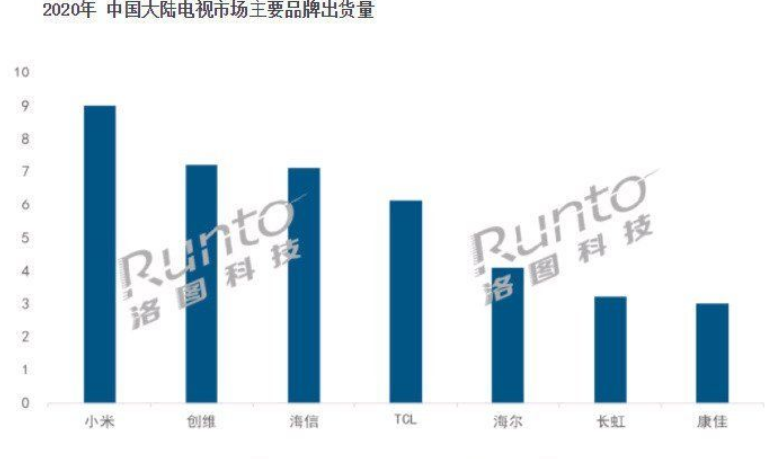 国产电视哪家品牌好？TCL、海信、创维电视怎么样？