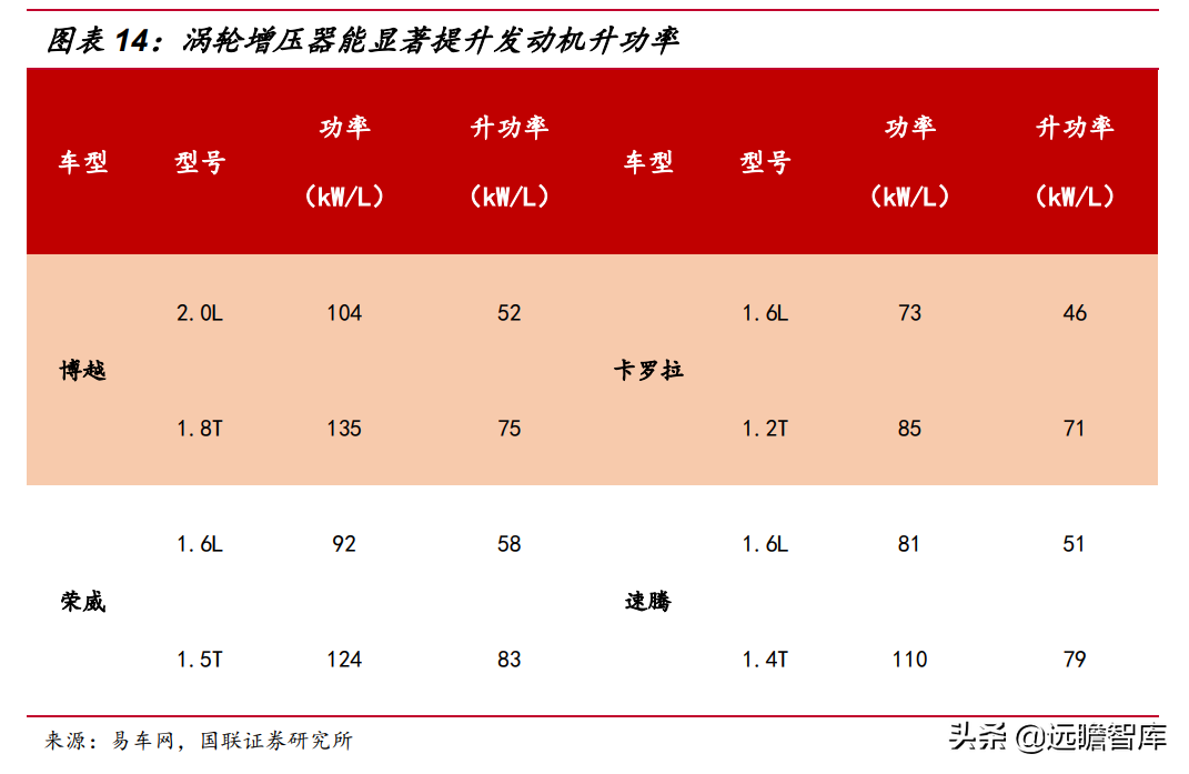 绑定国际巨头，贝斯特：精密加工筑底，节能减排赋能