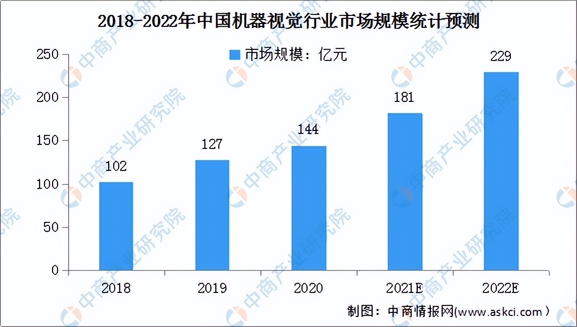 2022年中国服务机器人行业产业链全景图上中下游市场及企业剖析