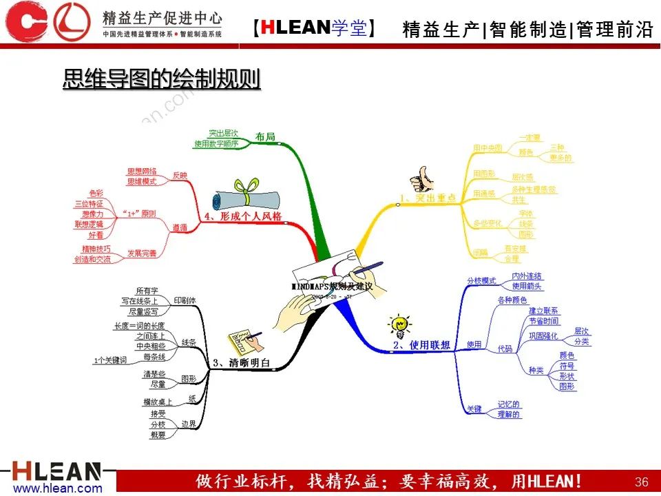 「精益学堂」有趣且实用的思维导图