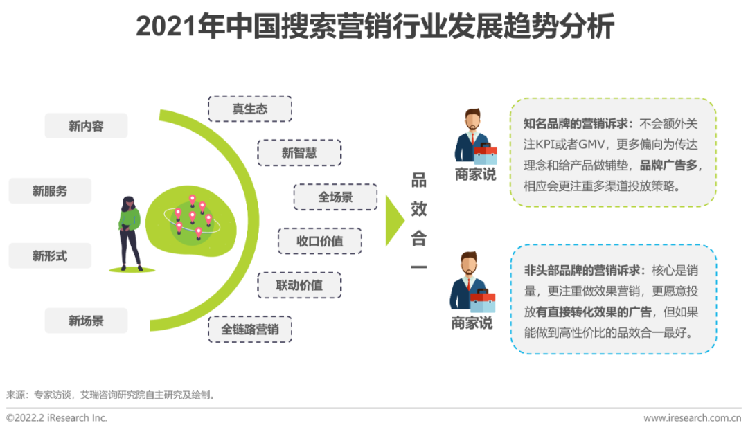 2022年大搜索时代搜索商业价值研究报告