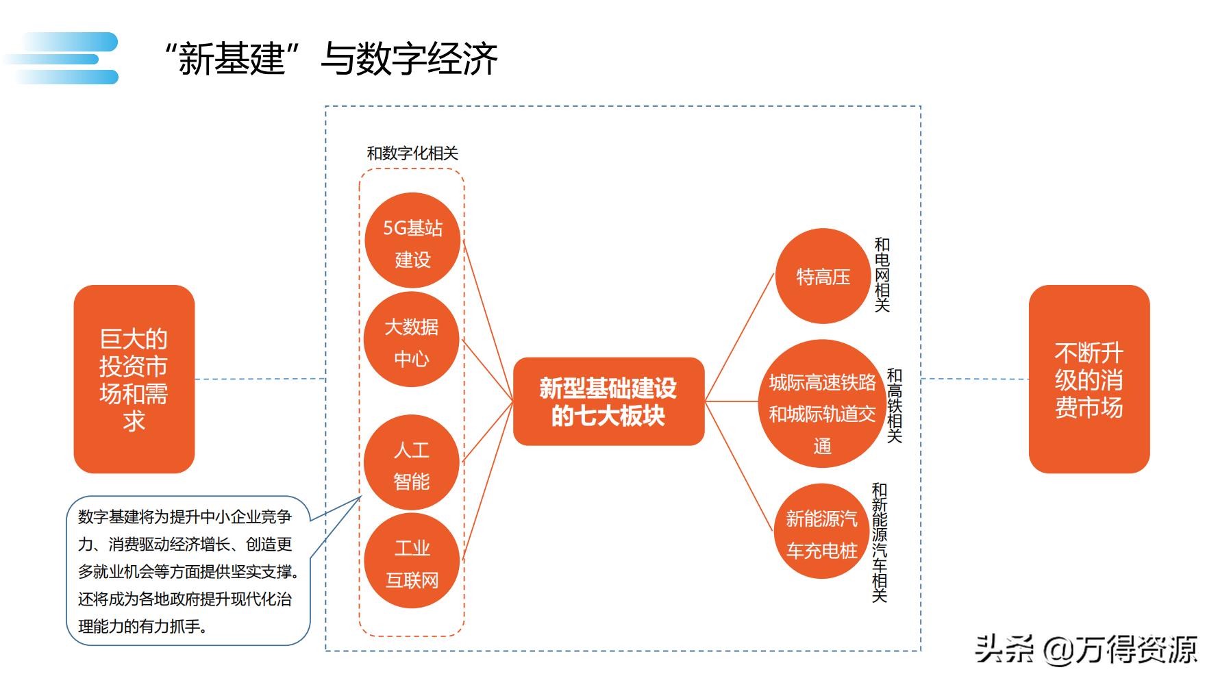 读书笔记《数字化转型》数字化转型规划和具体落地的方法，干货