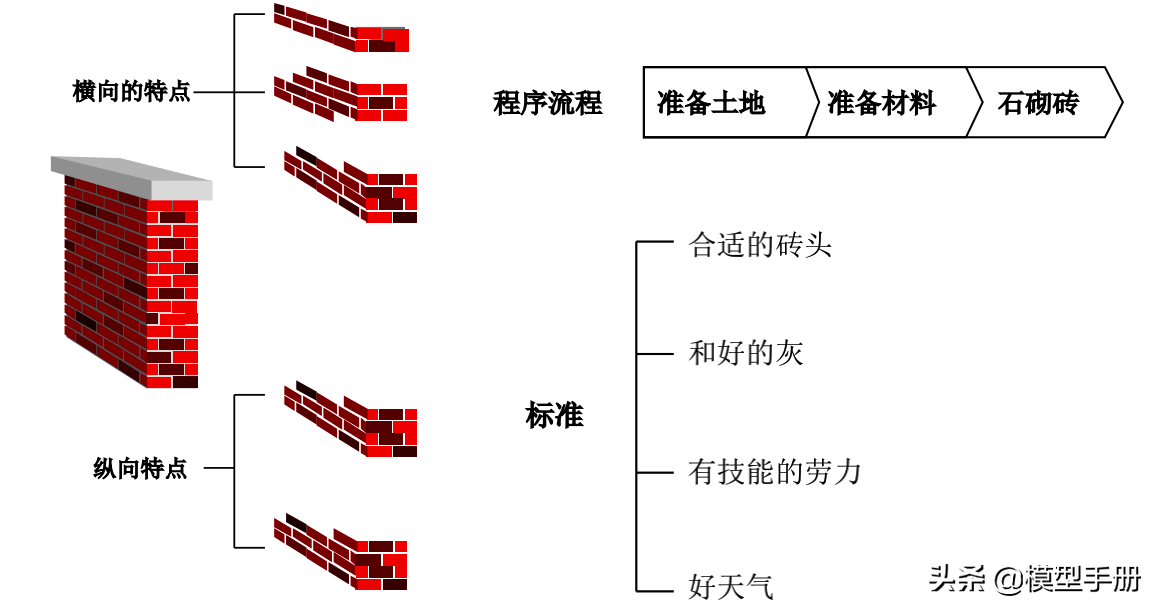 麥肯錫解決問題的7步法，讓你快速抓到問題的本質(zhì)