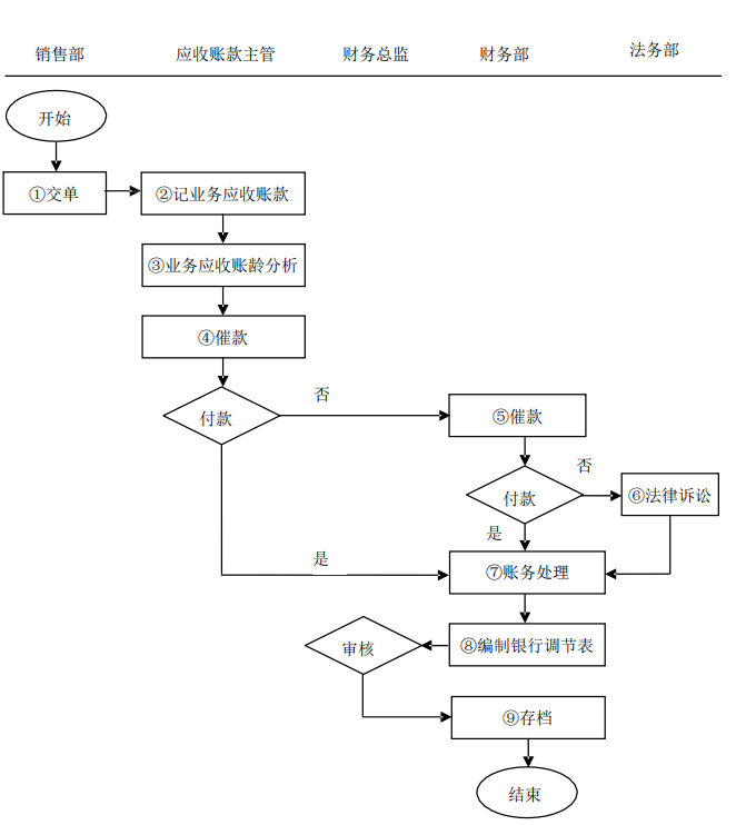 年薪35万的财务总监熬了7天：汇总了财务管理制度及流程图，实用