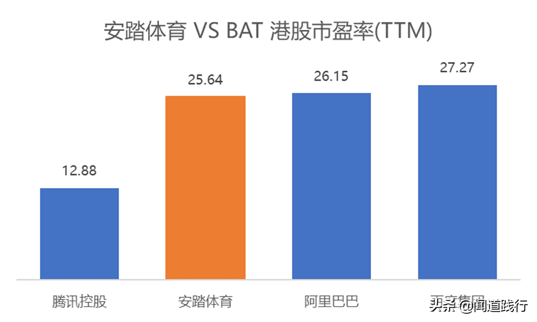 李宁儿童好还是安踏儿童好(安踏体育，估值为啥比腾讯还高？)